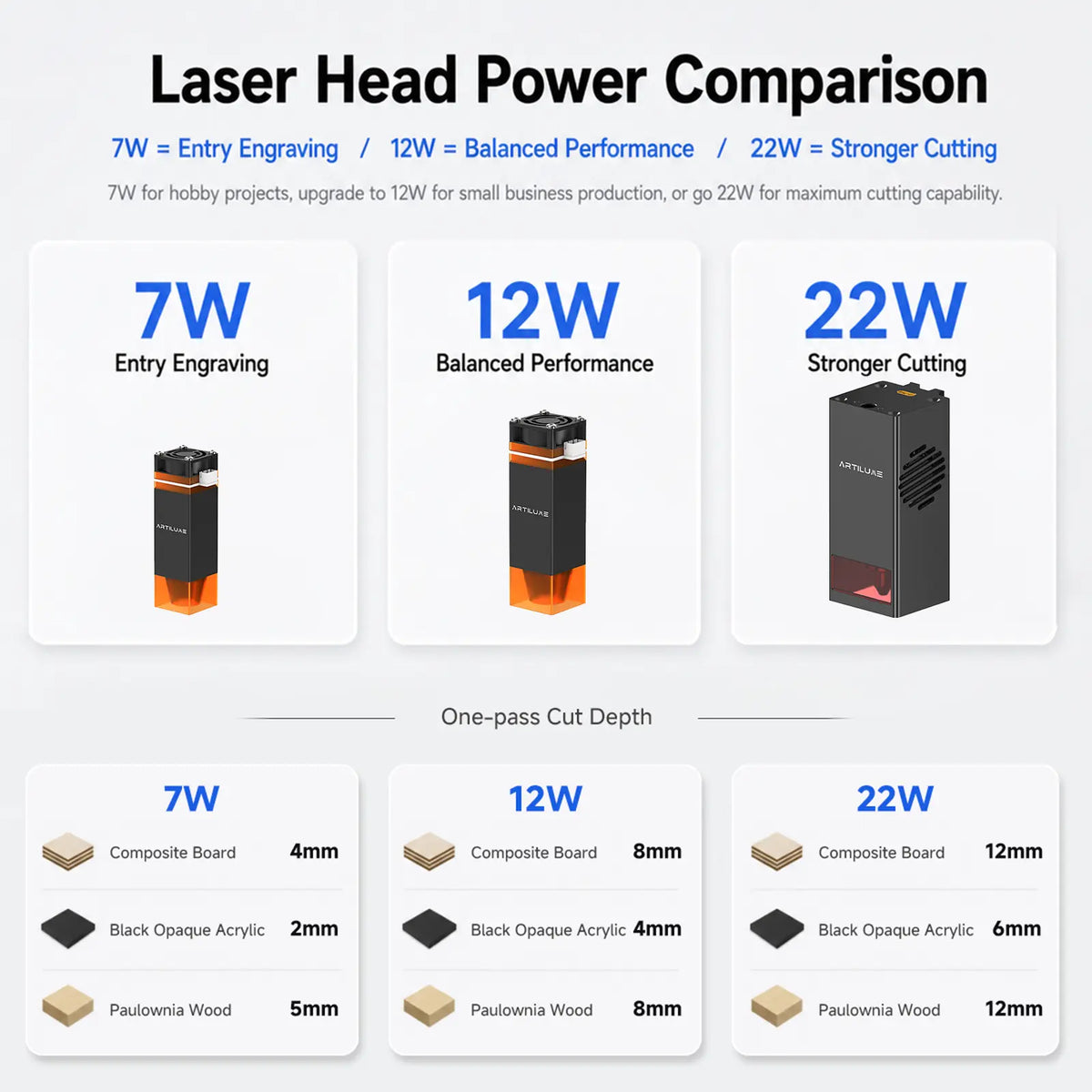 ARTILUME Laser Engraver & Cutter